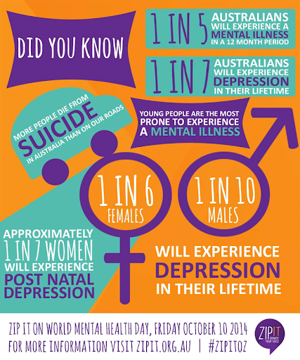 Figure 1, Infographic. (Gawler Youth, n.d.)