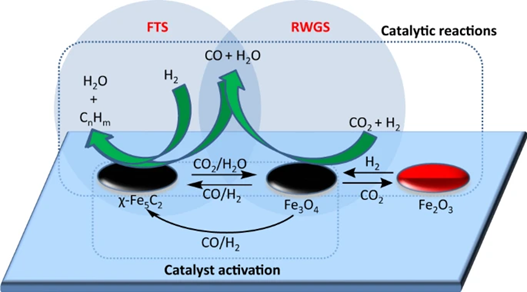 How jet fuel is made from carbon dioxide