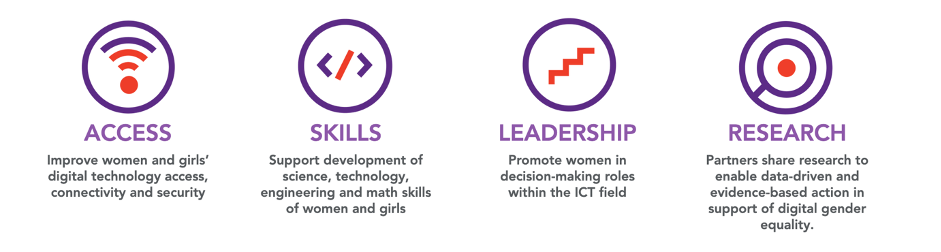 Digital equality THRIVE women technology