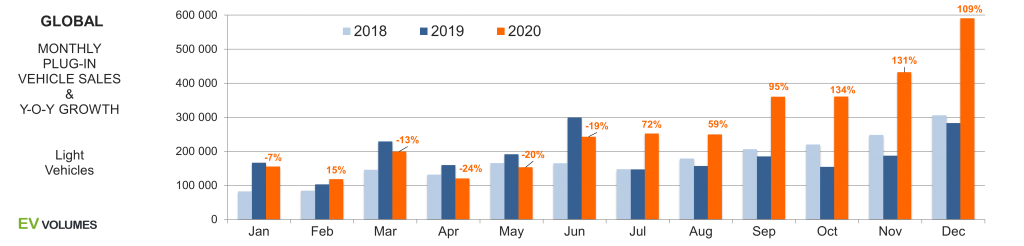 Electric vehicle charging infrastructure