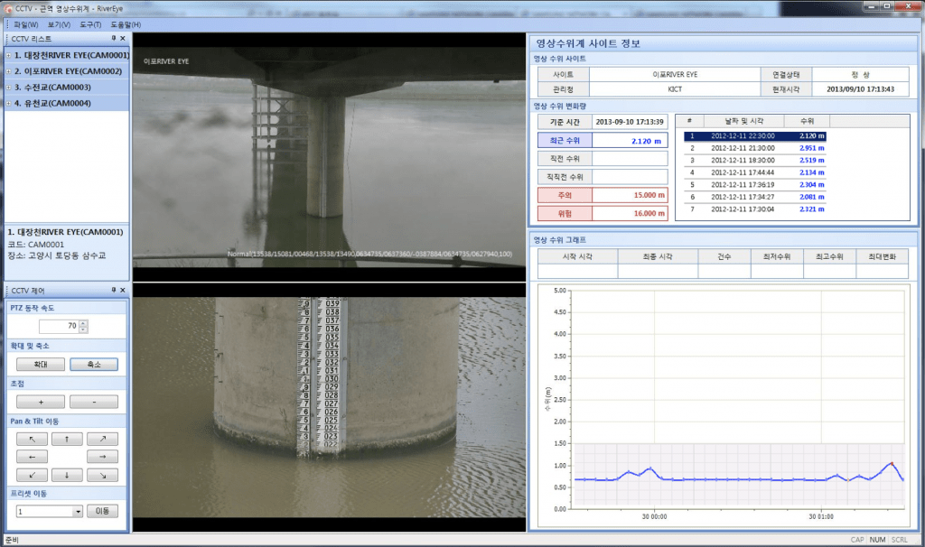 Cloud-based water level gauge as a water shortage solution