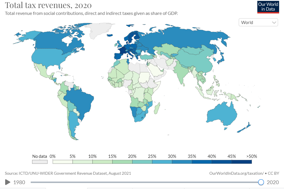 Tax revenues for different countries