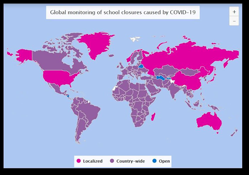Post-COVID education after the start of the pandemic