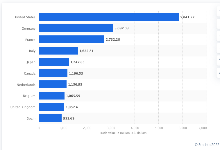 Coffee production around the world: leading importers from coffee producers and average prices 2014-2025.