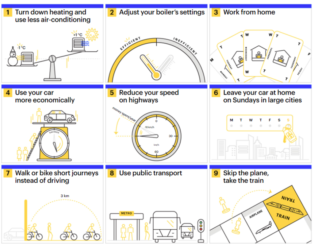 Steps to take at an individual level to be more energy-efficient.