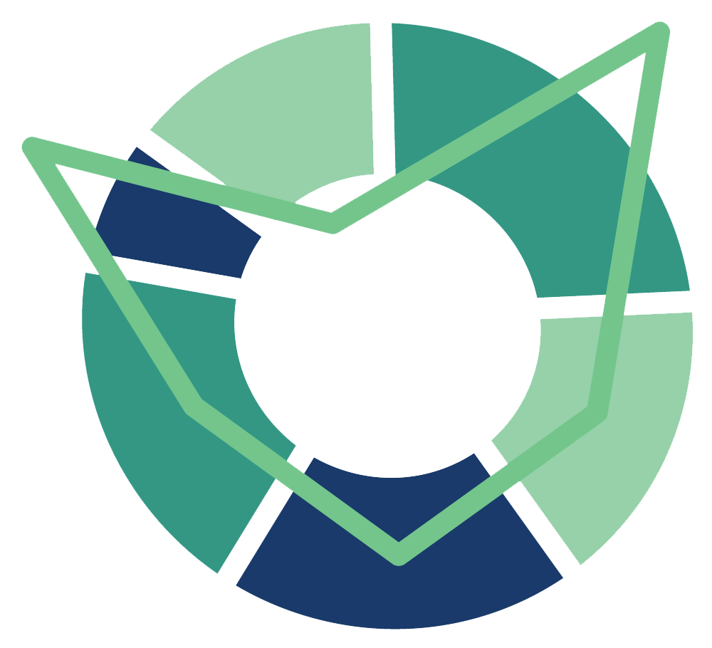 THRIVE Project chart