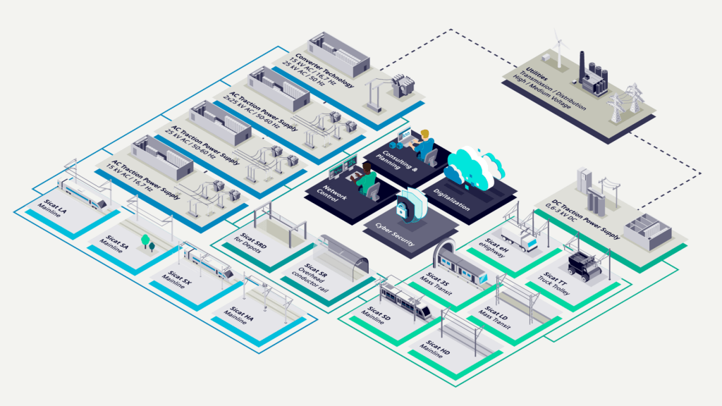 Sustainability in infrastructure used in rail freight requires a complete overhaul.