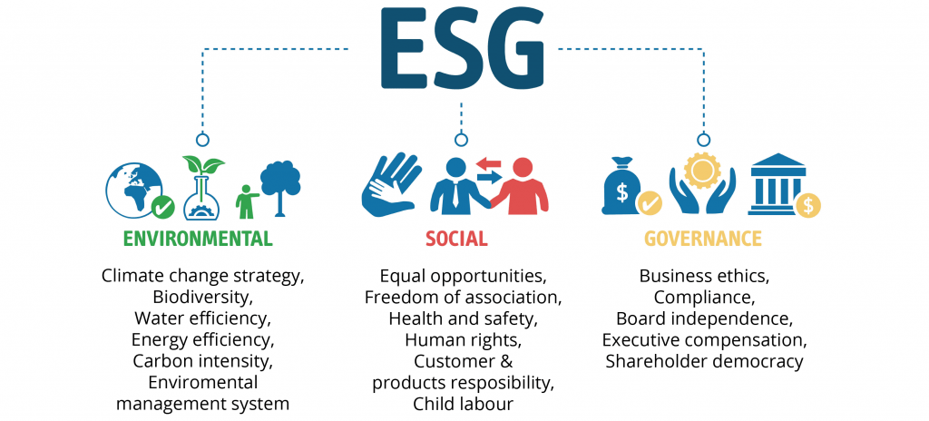 Sustainability, social responsibility or good corporate governance is of growing importance to investors, thus financial companies, such as banks, asset managers etc., have been forced to react.