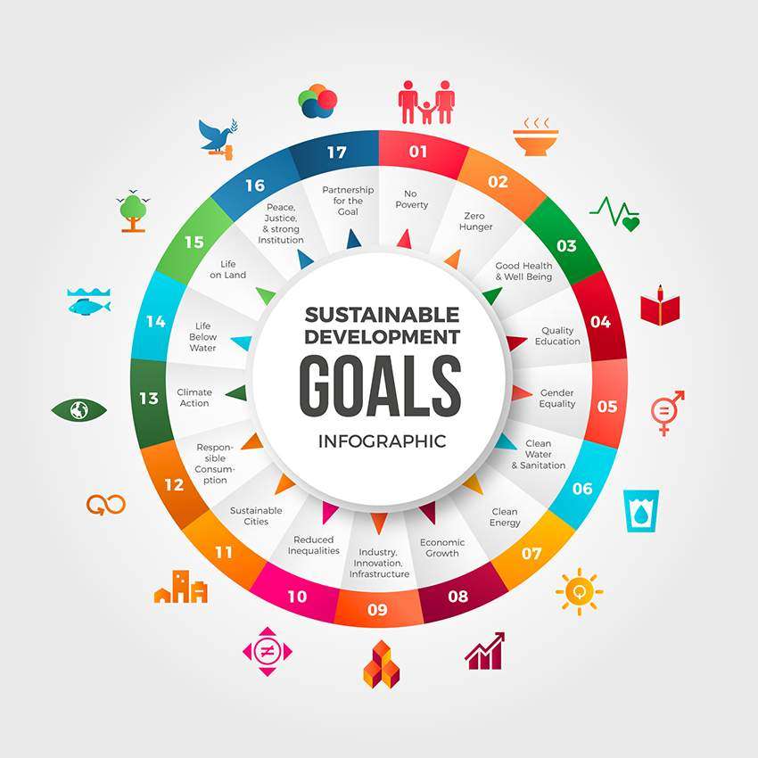 Leaving no one behind with the Sustainable Development Goals