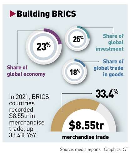 Calls for an independent payment system are growing within BRICS.
