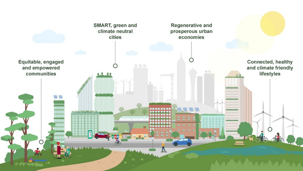 Technology must be utilised in order to create smart cities.