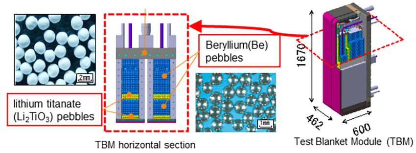 A lithium blanket.