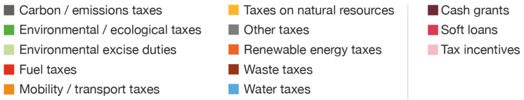 Types of tax incentives available.