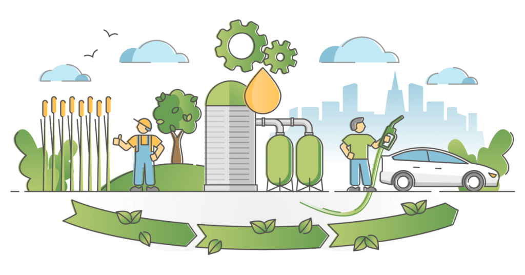 Transitioning into plant-based fuels and away from fossil fuels.