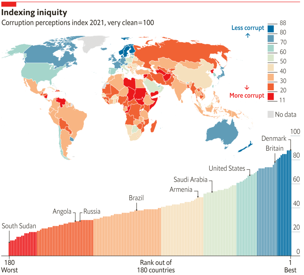 cost of corruption - A figure showing a corruption index, per country, based on data from the Transparency international's annual corruption index. We can see that many regions in Africa rank very highly (more corrupt) on the corruption index.