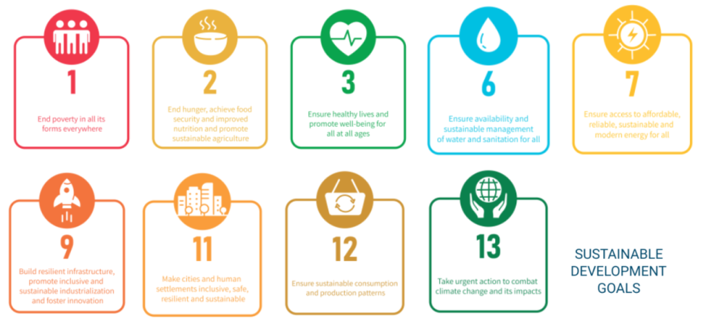 sustainable development goals.